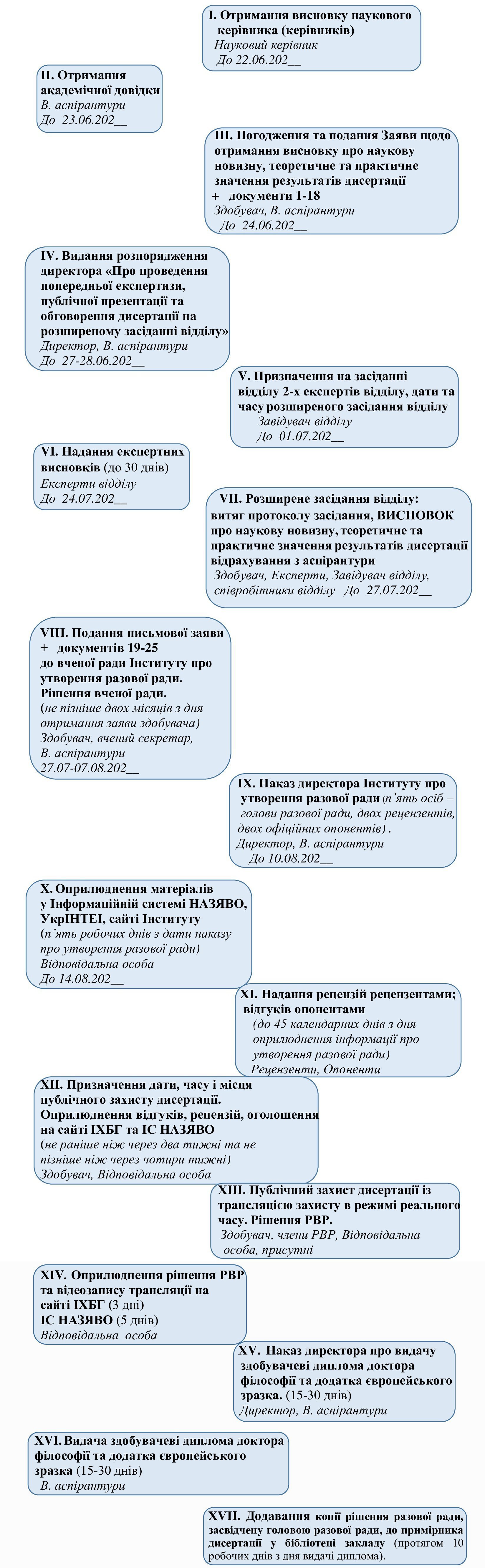 PhD-Chronology-scheme